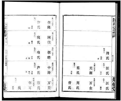 [田]田氏宗谱 (湖北) 田氏家谱_三十三.pdf