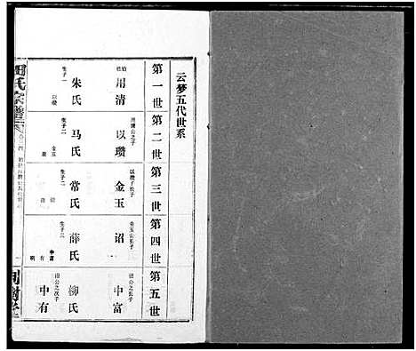 [田]田氏宗谱 (湖北) 田氏家谱_三十九.pdf