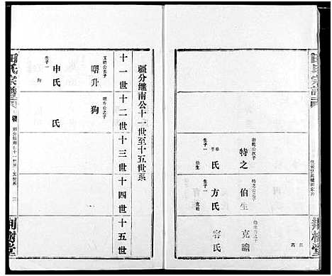 [田]田氏宗谱 (湖北) 田氏家谱_四十一.pdf