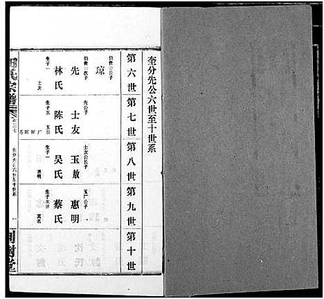 [田]田氏宗谱 (湖北) 田氏家谱_四十二.pdf