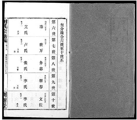 [田]田氏宗谱 (湖北) 田氏家谱_四十四.pdf