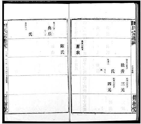 [田]田氏宗谱 (湖北) 田氏家谱_四十四.pdf