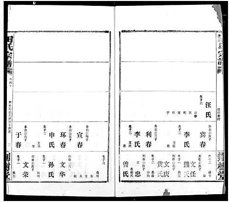 [田]田氏宗谱 (湖北) 田氏家谱_四十五.pdf