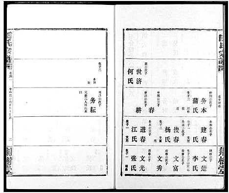 [田]田氏宗谱 (湖北) 田氏家谱_四十六.pdf