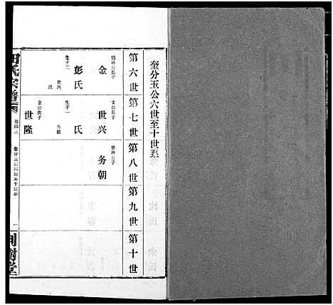 [田]田氏宗谱 (湖北) 田氏家谱_四十八.pdf