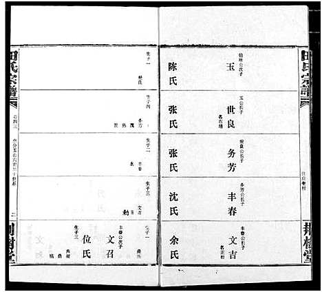 [田]田氏宗谱 (湖北) 田氏家谱_四十八.pdf