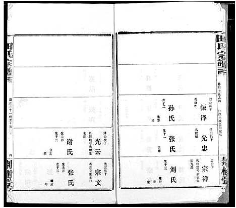 [田]田氏宗谱 (湖北) 田氏家谱_五十三.pdf