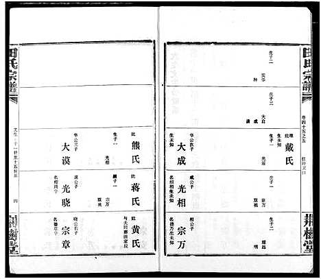 [田]田氏宗谱 (湖北) 田氏家谱_五十四.pdf