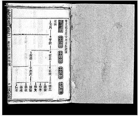 [童]童氏宗志_38卷首4卷-Tong Shi Zong Zhi (湖北) 童氏家志 _六.pdf