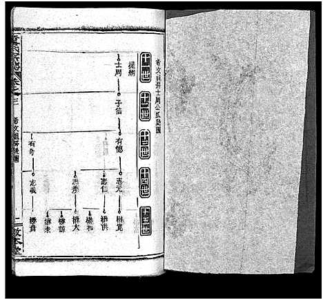 [童]童氏宗志_38卷首4卷-Tong Shi Zong Zhi (湖北) 童氏家志 _七.pdf