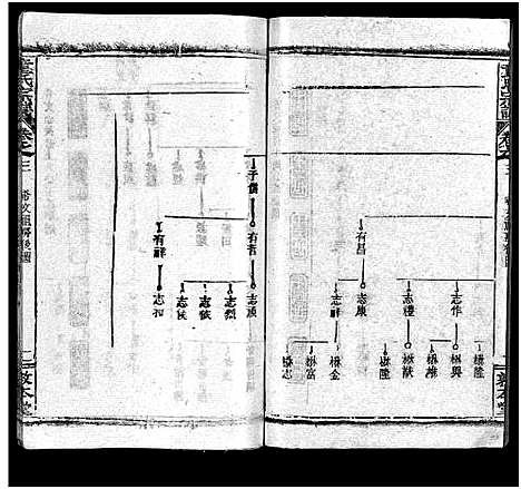 [童]童氏宗志_38卷首4卷-Tong Shi Zong Zhi (湖北) 童氏家志 _七.pdf