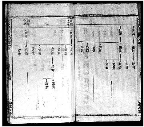 [童]童氏宗志_38卷首4卷-Tong Shi Zong Zhi (湖北) 童氏家志 _九.pdf