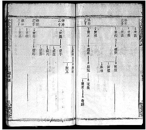 [童]童氏宗志_38卷首4卷-Tong Shi Zong Zhi (湖北) 童氏家志 _九.pdf