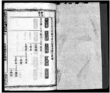 [童]童氏宗志_38卷首4卷-Tong Shi Zong Zhi (湖北) 童氏家志 _十一.pdf