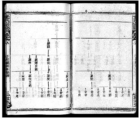 [童]童氏宗志_38卷首4卷-Tong Shi Zong Zhi (湖北) 童氏家志 _十一.pdf