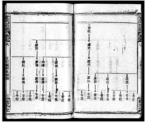 [童]童氏宗志_38卷首4卷-Tong Shi Zong Zhi (湖北) 童氏家志 _十一.pdf