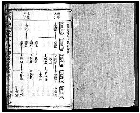 [童]童氏宗志_38卷首4卷-Tong Shi Zong Zhi (湖北) 童氏家志 _十二.pdf