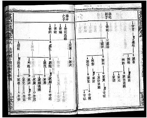 [童]童氏宗志_38卷首4卷-Tong Shi Zong Zhi (湖北) 童氏家志 _十二.pdf