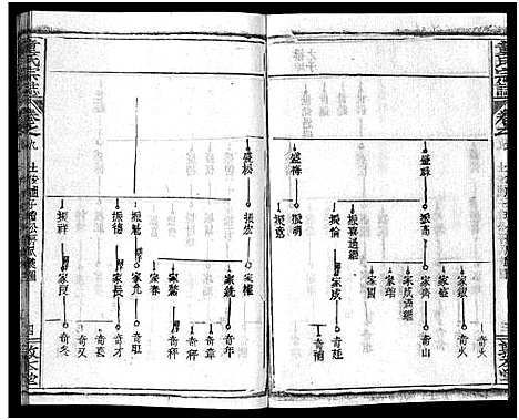 [童]童氏宗志_38卷首4卷-Tong Shi Zong Zhi (湖北) 童氏家志 _十二.pdf