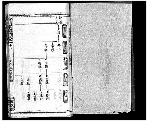 [童]童氏宗志_38卷首4卷-Tong Shi Zong Zhi (湖北) 童氏家志 _十三.pdf