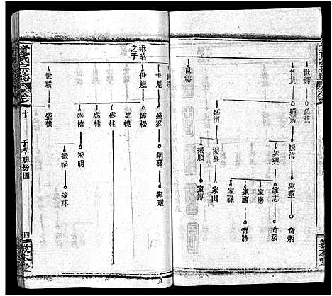 [童]童氏宗志_38卷首4卷-Tong Shi Zong Zhi (湖北) 童氏家志 _十三.pdf