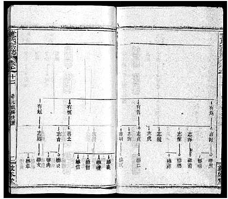 [童]童氏宗志_38卷首4卷-Tong Shi Zong Zhi (湖北) 童氏家志 _十五.pdf