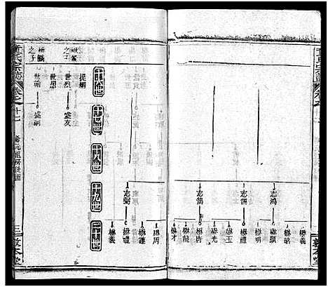 [童]童氏宗志_38卷首4卷-Tong Shi Zong Zhi (湖北) 童氏家志 _十五.pdf