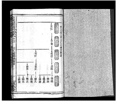 [童]童氏宗志_38卷首4卷-Tong Shi Zong Zhi (湖北) 童氏家志 _十六.pdf