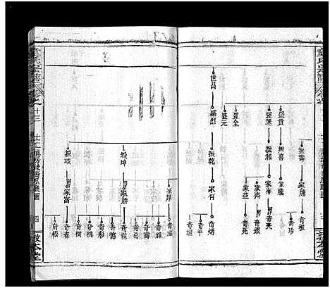 [童]童氏宗志_38卷首4卷-Tong Shi Zong Zhi (湖北) 童氏家志 _十六.pdf