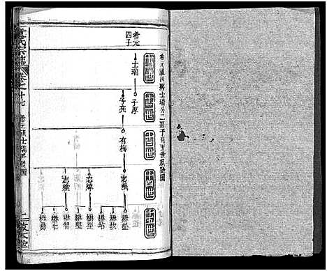 [童]童氏宗志_38卷首4卷-Tong Shi Zong Zhi (湖北) 童氏家志 _十九.pdf