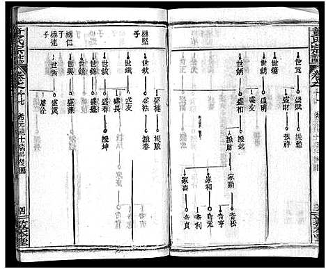 [童]童氏宗志_38卷首4卷-Tong Shi Zong Zhi (湖北) 童氏家志 _十九.pdf