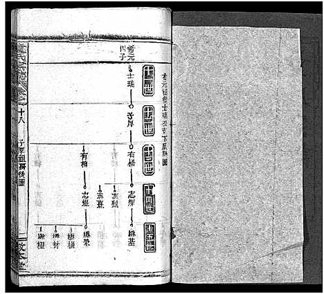 [童]童氏宗志_38卷首4卷-Tong Shi Zong Zhi (湖北) 童氏家志 _二十.pdf