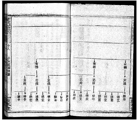 [童]童氏宗志_38卷首4卷-Tong Shi Zong Zhi (湖北) 童氏家志 _二十.pdf