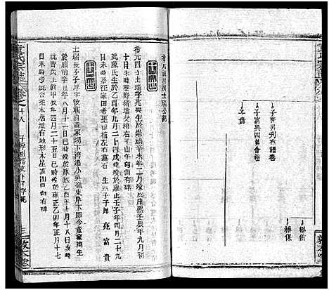 [童]童氏宗志_38卷首4卷-Tong Shi Zong Zhi (湖北) 童氏家志 _二十.pdf