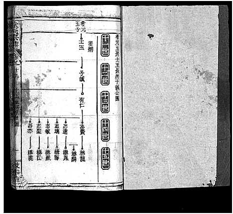 [童]童氏宗志_38卷首4卷-Tong Shi Zong Zhi (湖北) 童氏家志 _二十一.pdf