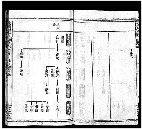 [童]童氏宗志_38卷首4卷-Tong Shi Zong Zhi (湖北) 童氏家志 _二十二.pdf