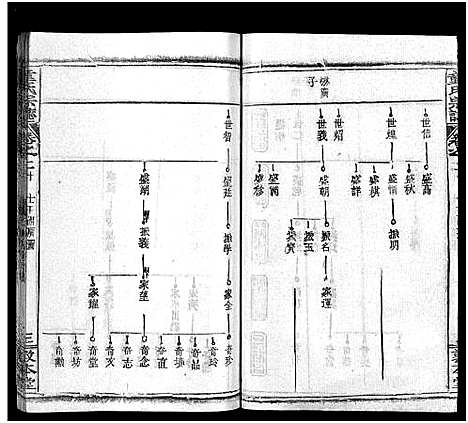 [童]童氏宗志_38卷首4卷-Tong Shi Zong Zhi (湖北) 童氏家志 _二十二.pdf