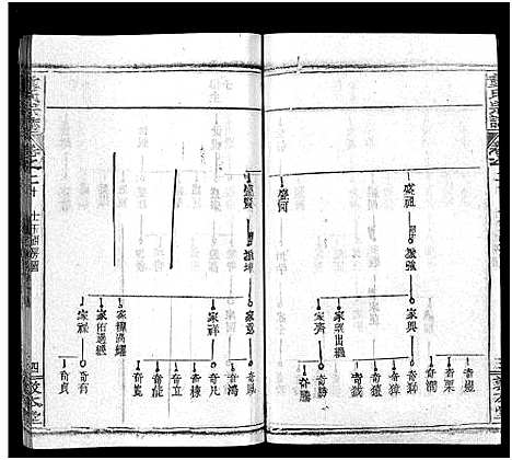 [童]童氏宗志_38卷首4卷-Tong Shi Zong Zhi (湖北) 童氏家志 _二十二.pdf