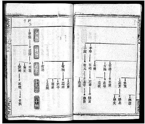 [童]童氏宗志_38卷首4卷-Tong Shi Zong Zhi (湖北) 童氏家志 _二十六.pdf