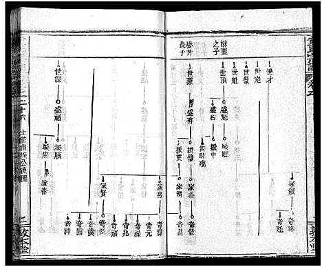 [童]童氏宗志_38卷首4卷-Tong Shi Zong Zhi (湖北) 童氏家志 _二十九.pdf