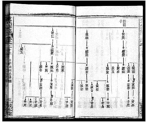 [童]童氏宗志_38卷首4卷-Tong Shi Zong Zhi (湖北) 童氏家志 _二十九.pdf