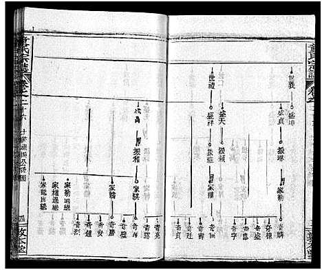 [童]童氏宗志_38卷首4卷-Tong Shi Zong Zhi (湖北) 童氏家志 _二十九.pdf