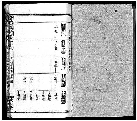 [童]童氏宗志_38卷首4卷-Tong Shi Zong Zhi (湖北) 童氏家志 _三十.pdf