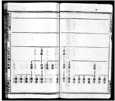 [童]童氏宗志_38卷首4卷-Tong Shi Zong Zhi (湖北) 童氏家志 _三十.pdf