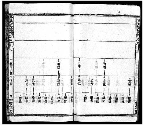 [童]童氏宗志_38卷首4卷-Tong Shi Zong Zhi (湖北) 童氏家志 _三十.pdf