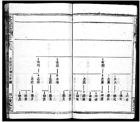 [童]童氏宗志_38卷首4卷-Tong Shi Zong Zhi (湖北) 童氏家志 _三十.pdf