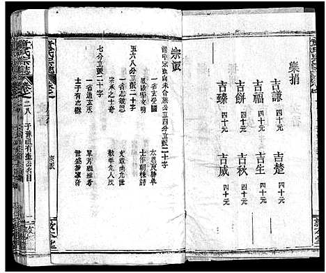 [童]童氏宗志_38卷首4卷-Tong Shi Zong Zhi (湖北) 童氏家志 _三十一.pdf