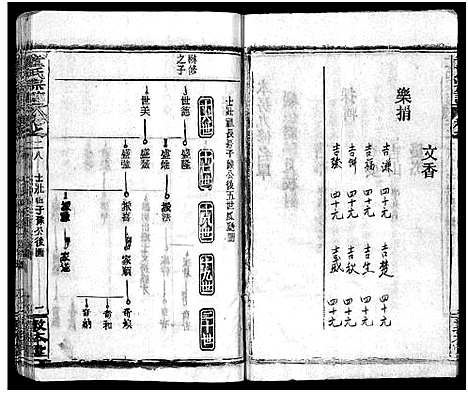 [童]童氏宗志_38卷首4卷-Tong Shi Zong Zhi (湖北) 童氏家志 _三十一.pdf