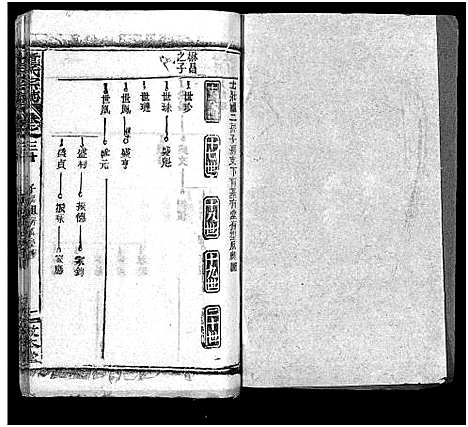 [童]童氏宗志_38卷首4卷-Tong Shi Zong Zhi (湖北) 童氏家志 _三十三.pdf