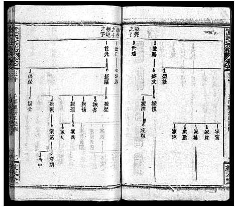 [童]童氏宗志_38卷首4卷-Tong Shi Zong Zhi (湖北) 童氏家志 _三十三.pdf